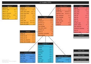 Schéma GTFS v2.png